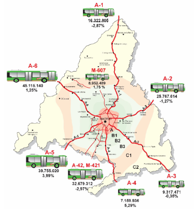 Trajets en bus interurbain par corridor de transport  en 2011, d'apres CRTM